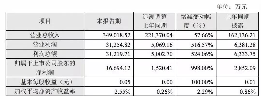 5年17次行政處罰，美年大健康涉嫌違規出具體檢報告