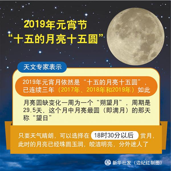 2019年元宵節“十五的月亮十五圓”