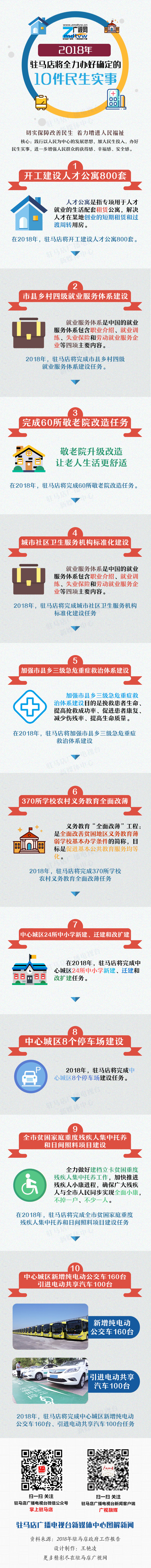 2018年，駐馬店將全力辦好確定的10件民生實事