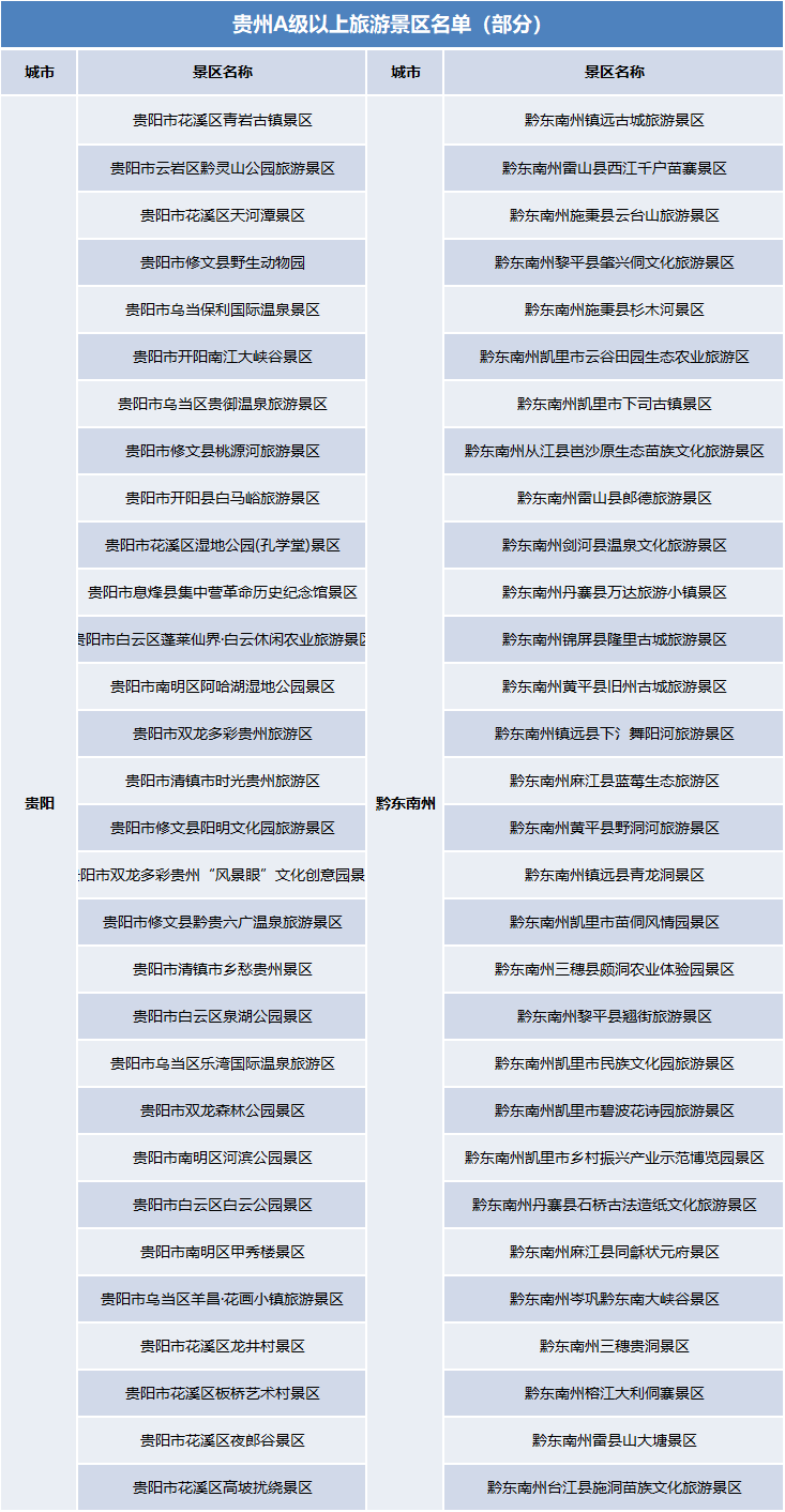 國慶假期去哪里？官宣：這些景區門票免費