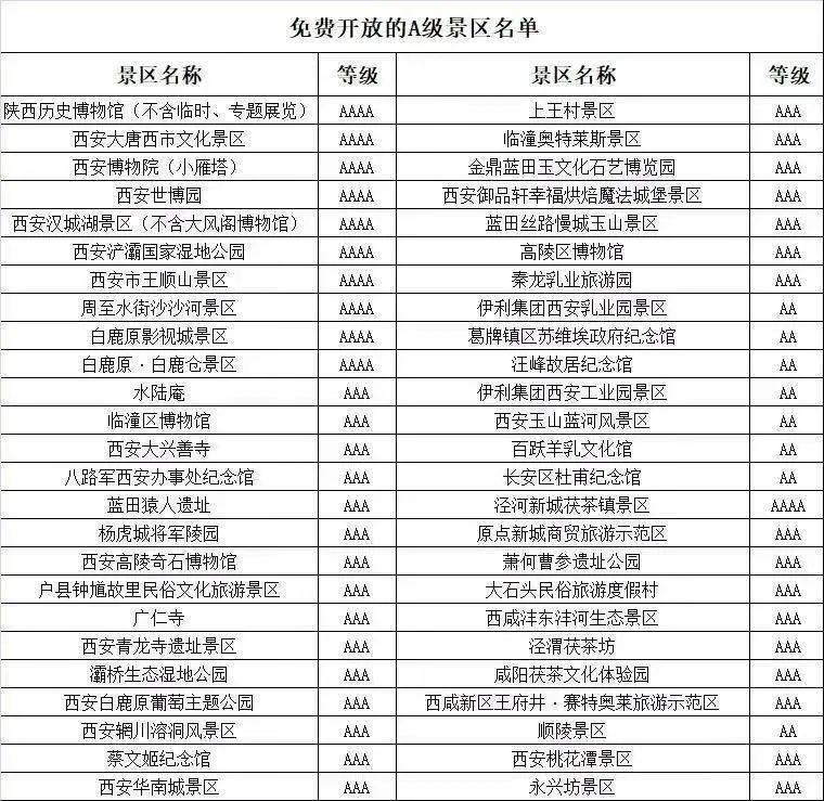 國慶假期去哪里？官宣：這些景區門票免費