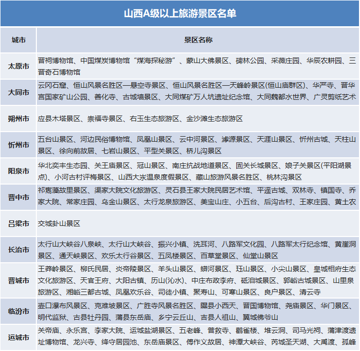 國慶假期去哪里？官宣：這些景區門票免費