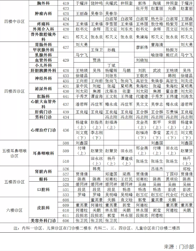 駐馬店市中心醫院2020年國慶節中秋節期間門診專家坐診表