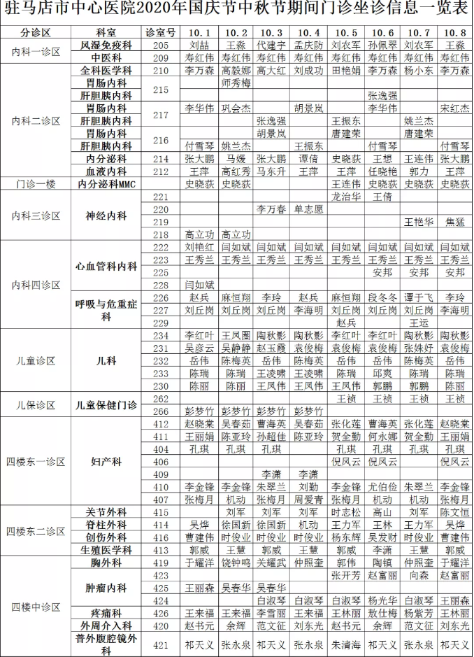 駐馬店市中心醫院2020年國慶節中秋節期間門診專家坐診表