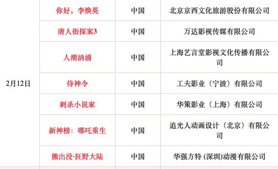 大年初一七部電影同時上映！請收好這份春節觀影安全攻略