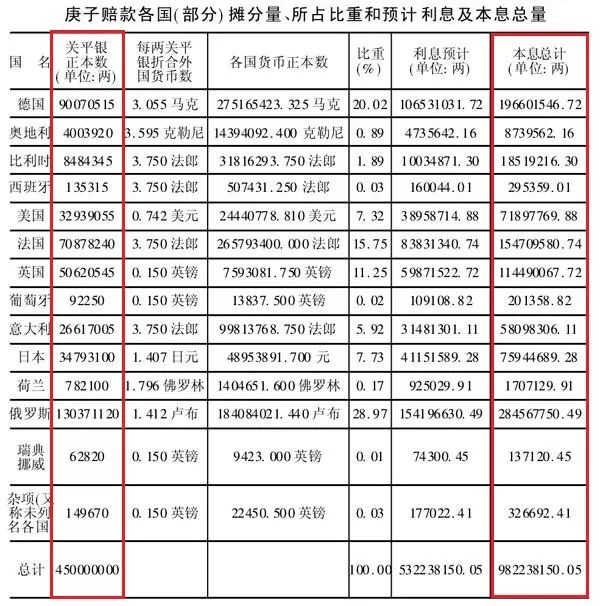 學者談《辛丑條約》與國家安全：重溫歷史，提高警惕