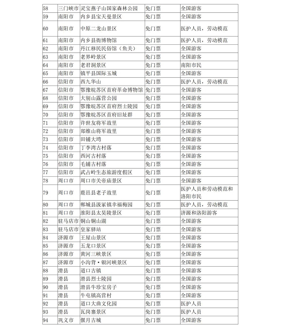 5月19日中國旅游日 河南省100多家景點參加門票免票或半價優惠活動