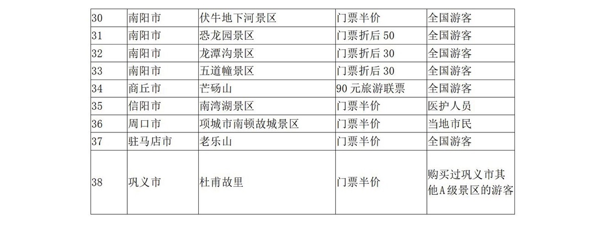 5月19日中國旅游日 河南省100多家景點參加門票免票或半價優惠活動