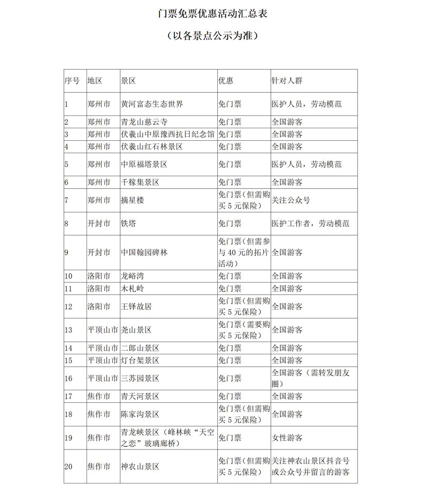 5月19日中國旅游日 河南省100多家景點參加門票免票或半價優惠活動