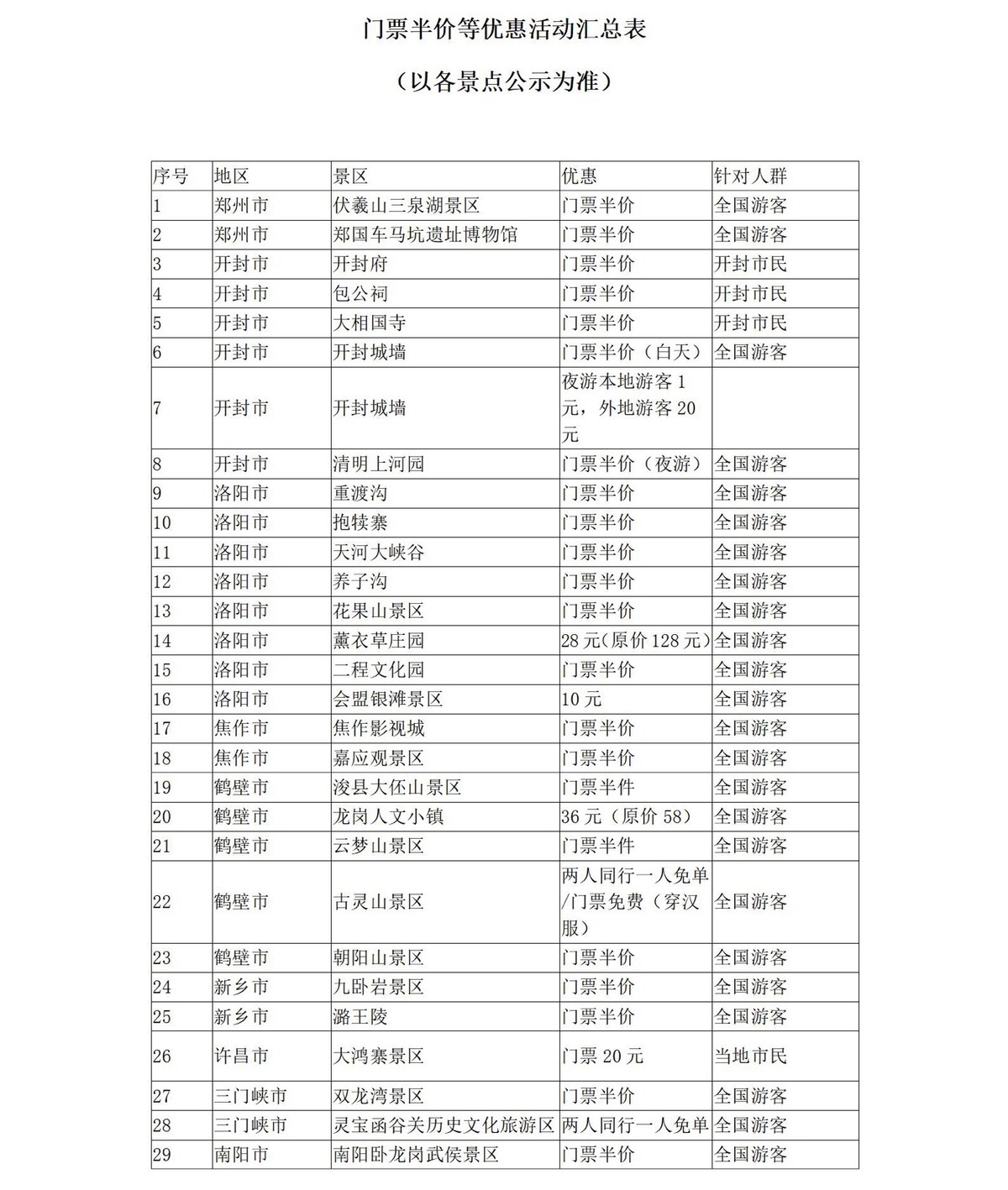 5月19日中國旅游日 河南省100多家景點參加門票免票或半價優惠活動
