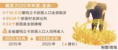 交出中原更加出彩的脫貧攻堅答卷