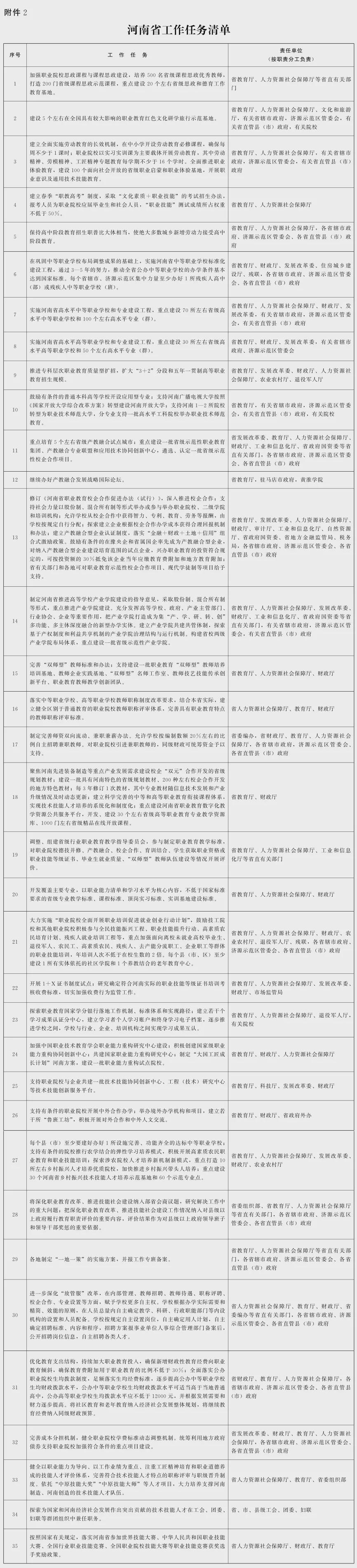 重磅！教育部、省政府發文：支持河南深化高考改革