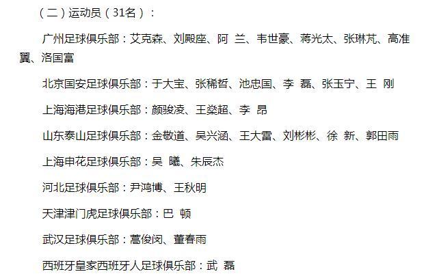 國足12強賽備戰名單出爐，沖擊世界杯靠他們了