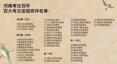展示河南歷史和文化底蘊，“河南考古百年”百大考古發現名單出爐