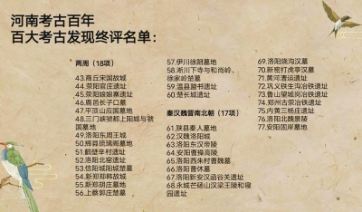 展示河南歷史和文化底蘊，“河南考古百年”百大考古發現名單出爐