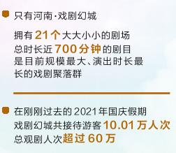 錨定“兩個確?！?交上出彩答卷丨創新打造文旅融合新地標