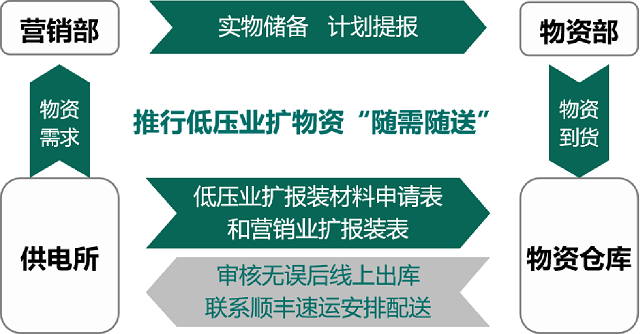 國網駐馬店供電公司2021年優化營商環境工作亮點總結