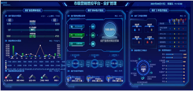 國網駐馬店供電公司2021年優化營商環境工作亮點總結