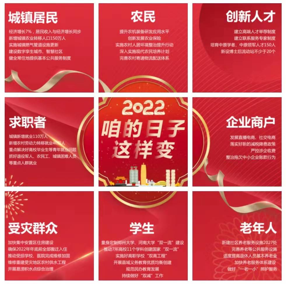 系列海報丨2022，咱的日子這樣變！