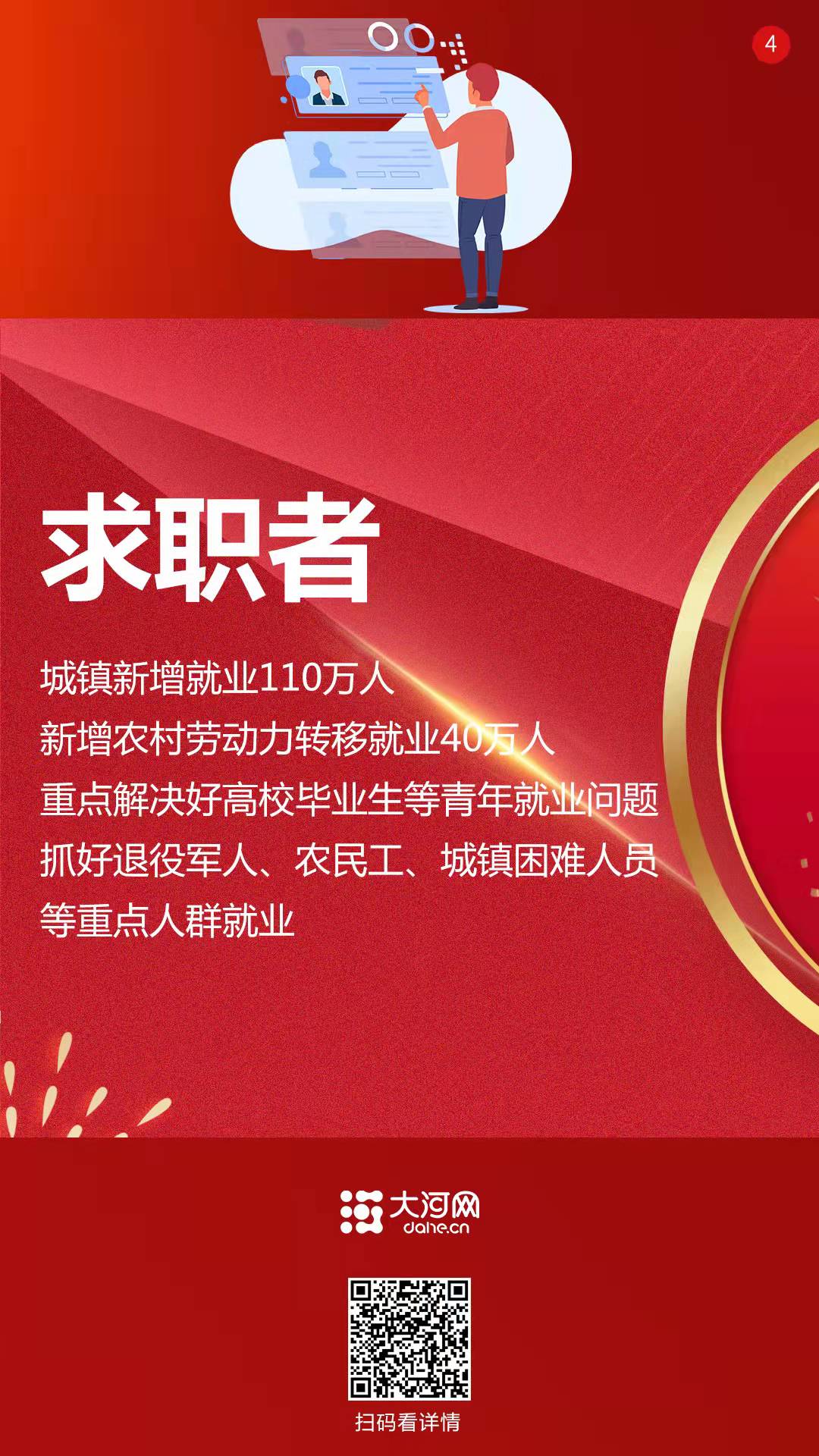 系列海報丨2022，咱的日子這樣變！