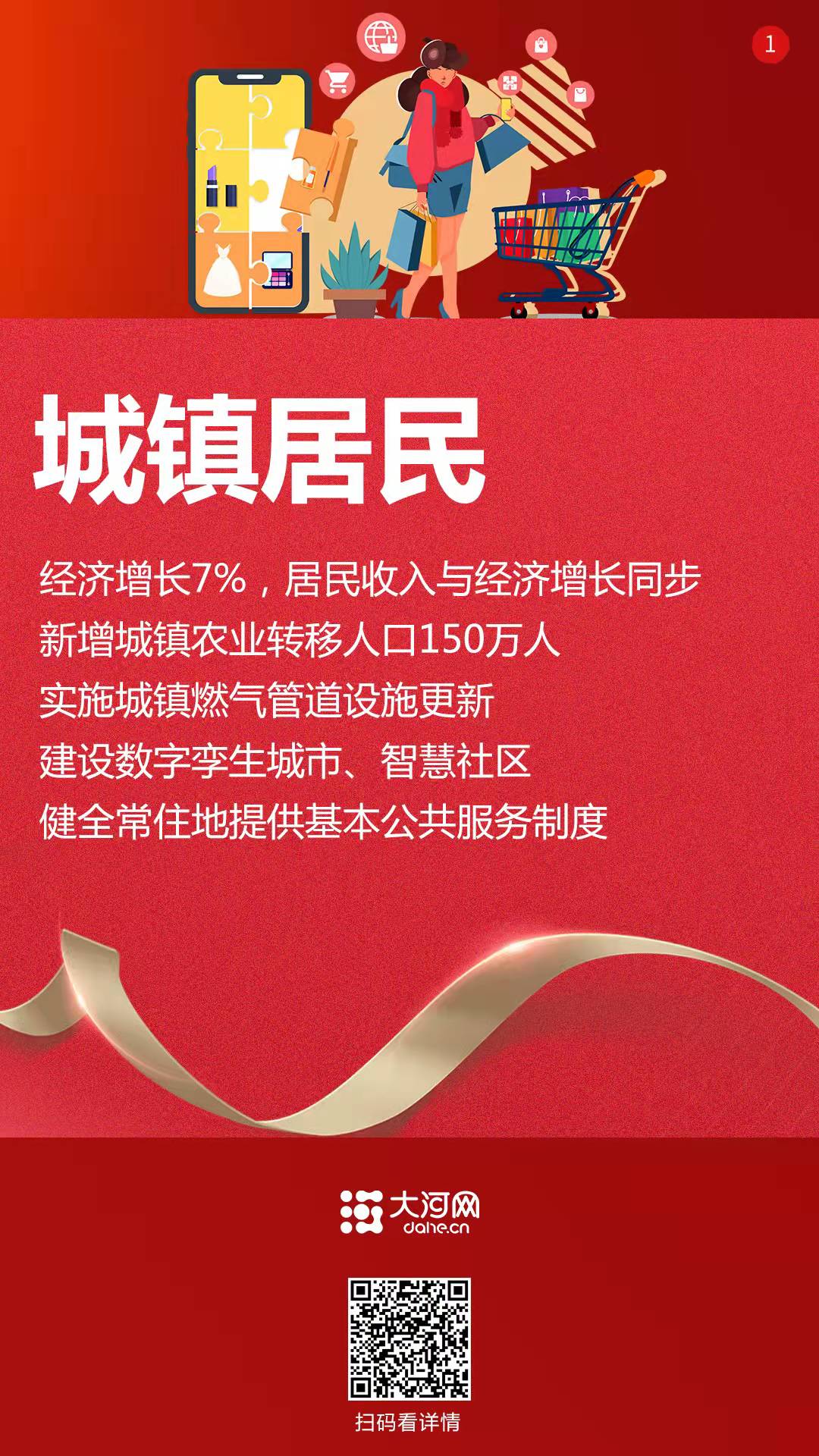 系列海報丨2022，咱的日子這樣變！