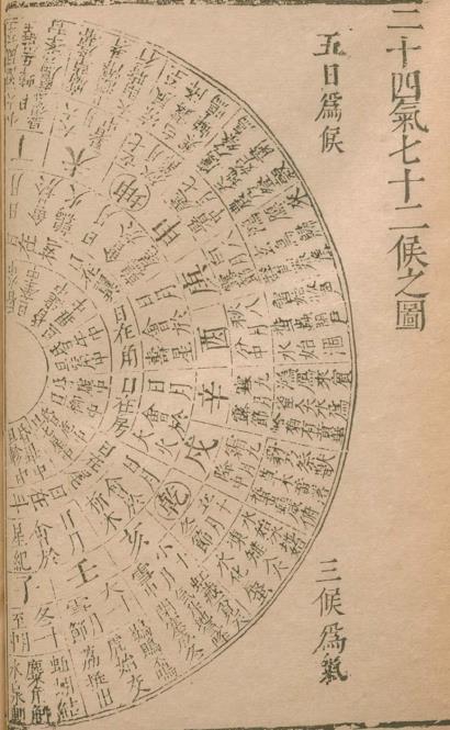 “二十四節氣”這張時間表里的中華智慧