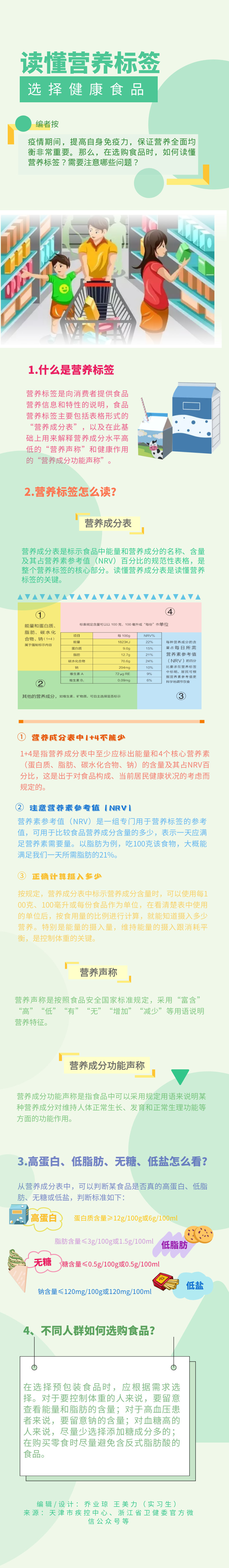 讀懂營養標簽 選擇健康食品