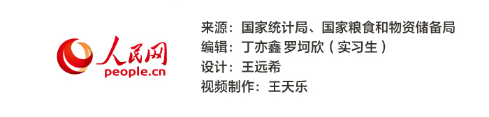 新聞數理化丨振奮人心！夏糧豐收筑牢糧食安全“壓艙石”
