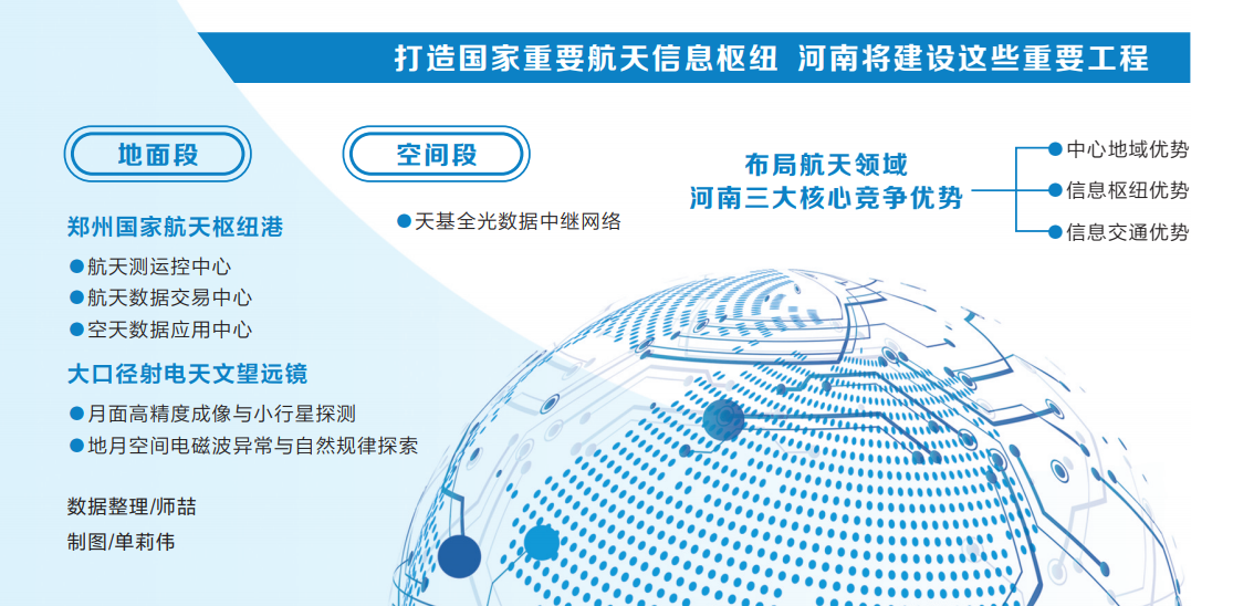 前瞻布局“空天地” 換道開啟“星”征程 河南發力打造國家重要航天信息樞紐