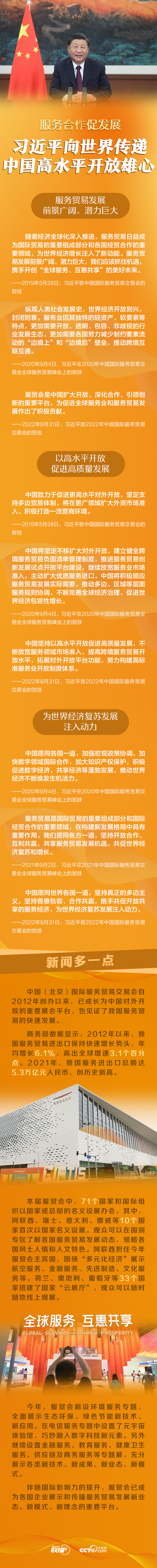服務合作促發展 習近平向世界傳遞中國高水平開放雄心
