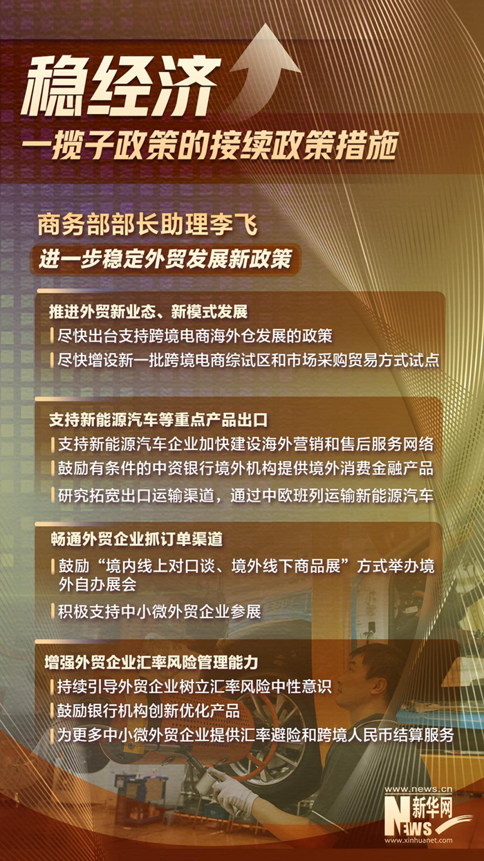 相關部門介紹穩經濟一攬子政策的接續政策措施