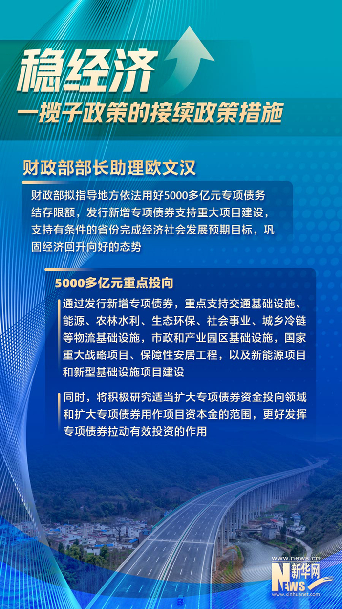 相關部門介紹穩經濟一攬子政策的接續政策措施