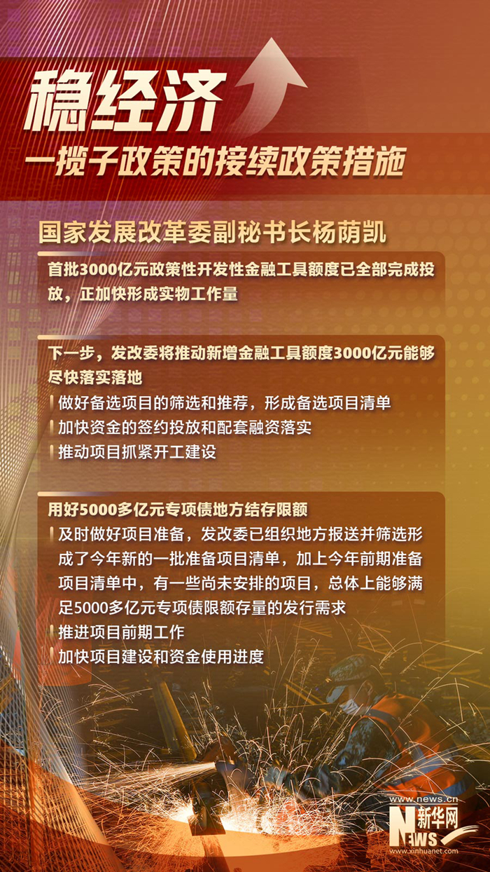 相關部門介紹穩經濟一攬子政策的接續政策措施