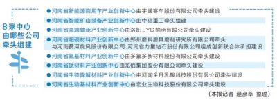 河南確定首批8家產業創新中心