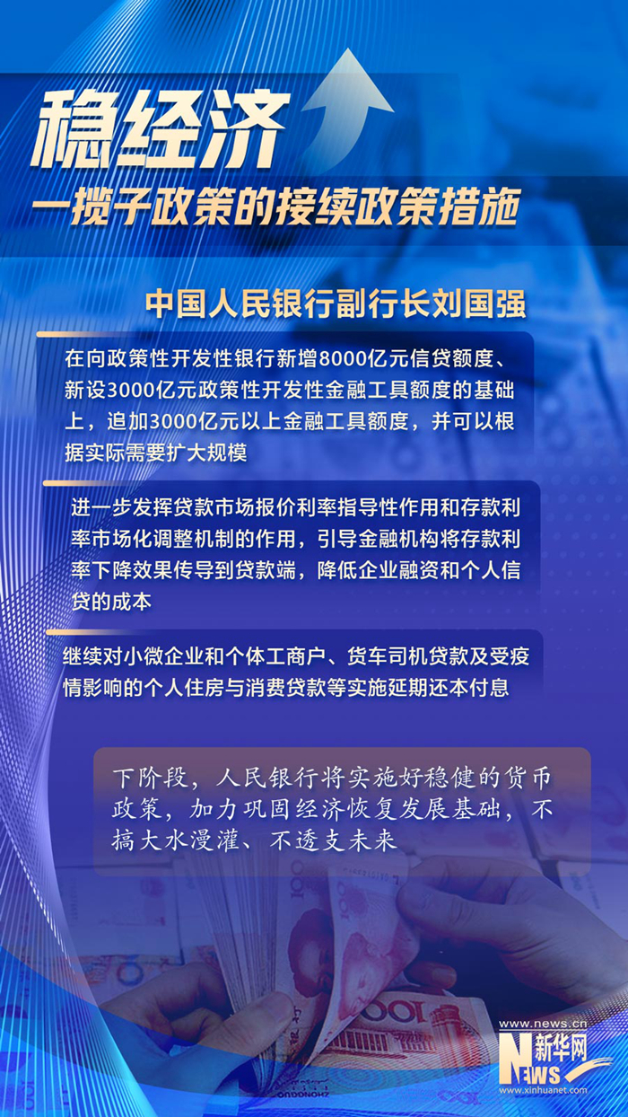 相關部門介紹穩經濟一攬子政策的接續政策措施