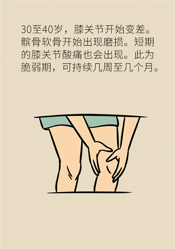 生命在于運動？珍“膝”從現在開始