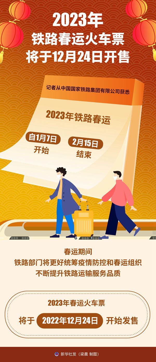 2023年鐵路春運火車票將于12月24日開售