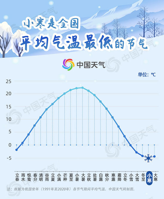 冷到極致！我國大部開啟全年最冷時段 大數據看小寒“冷王”有多冷