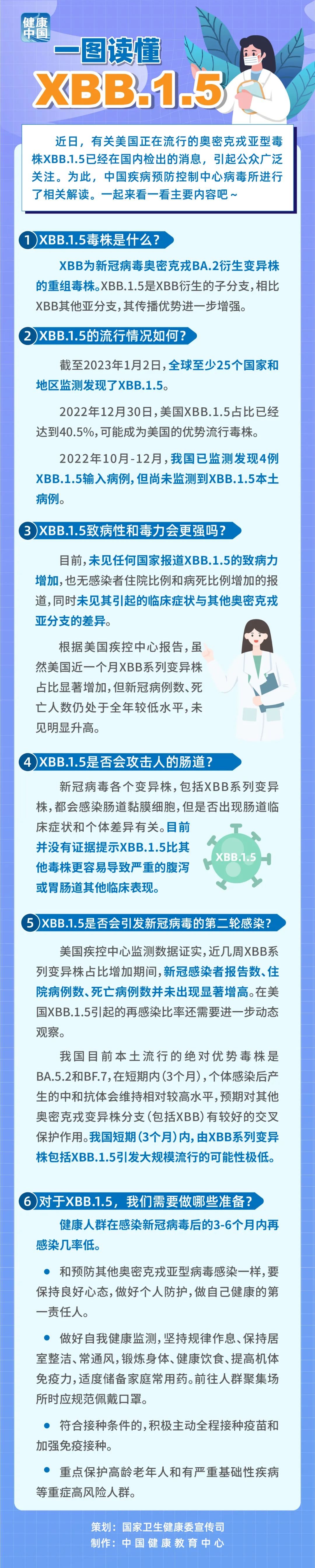 圖說|關于XBB.1.5，這些事你該知道