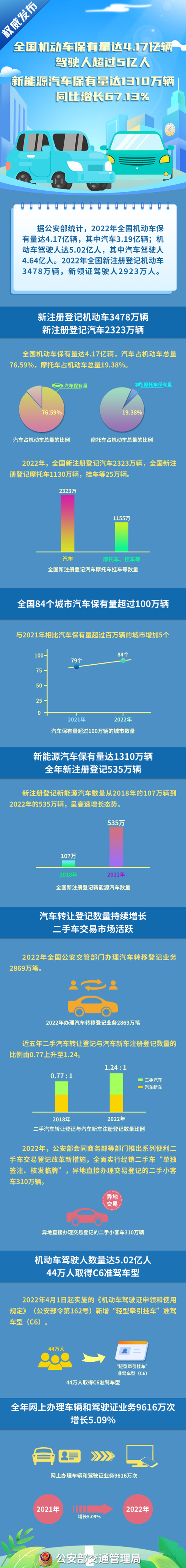 我國新能源汽車保有量達1310萬輛 呈高速增長態勢