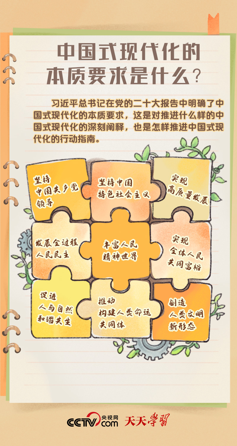 二十大報告學習筆記｜中國式現代化篇