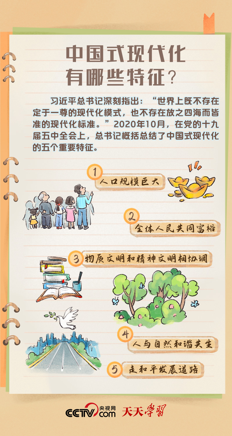 二十大報告學習筆記｜中國式現代化篇
