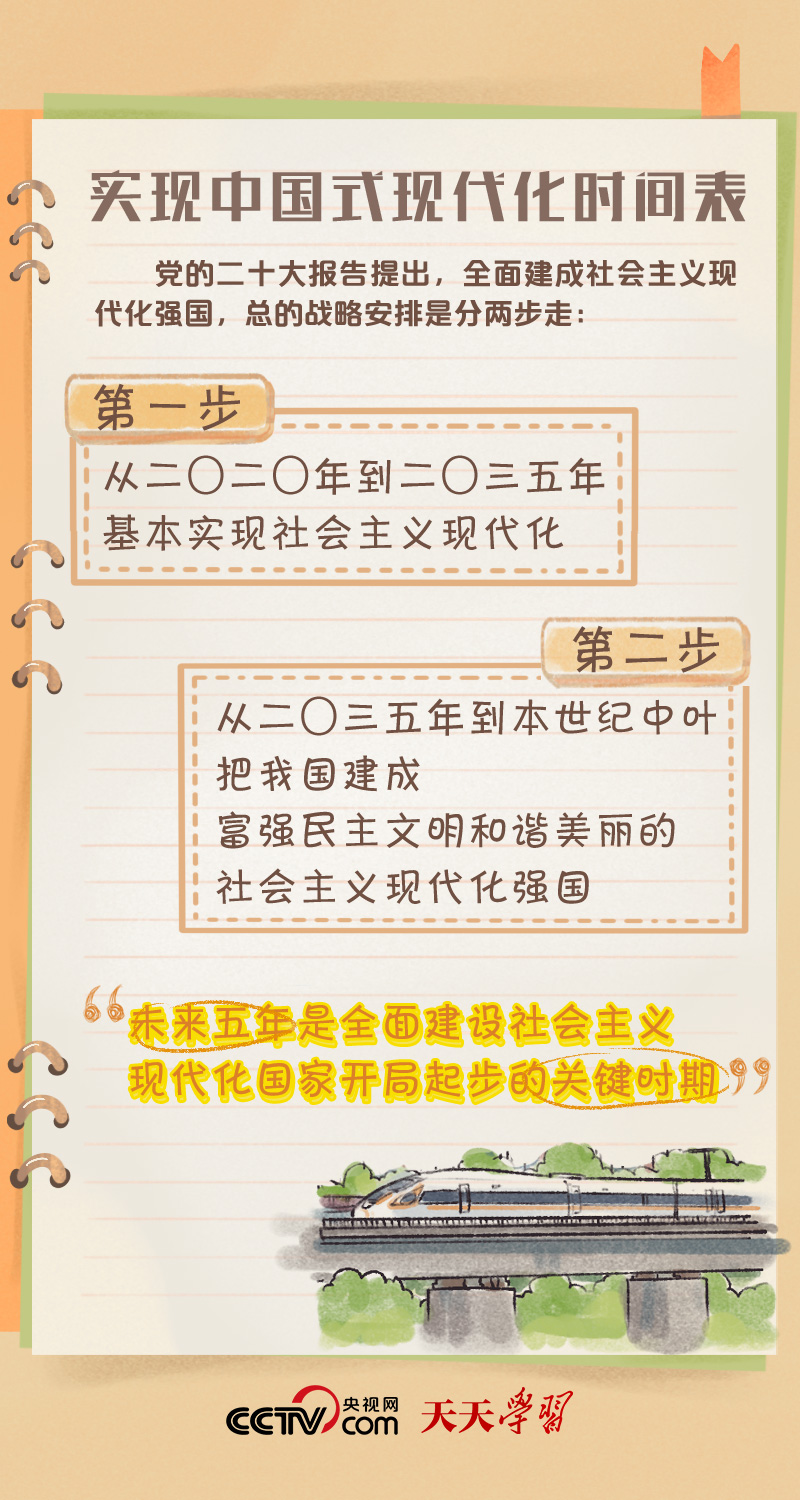 二十大報告學習筆記｜中國式現代化篇