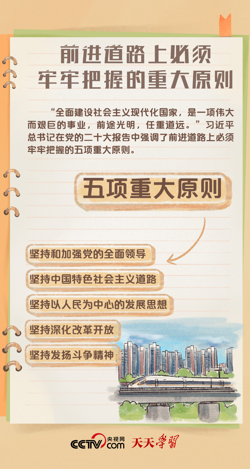 二十大報告學習筆記｜中國式現代化篇
