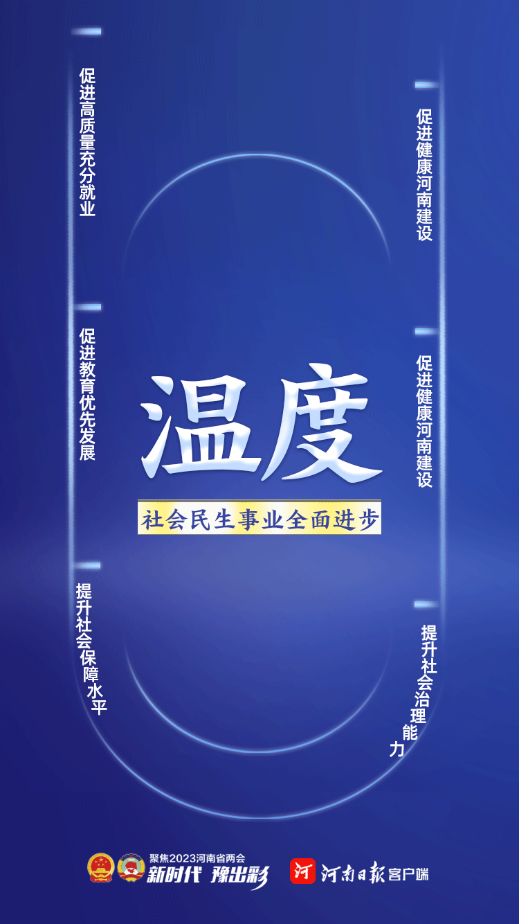 速讀政府工作報告丨報告中的關注“度”