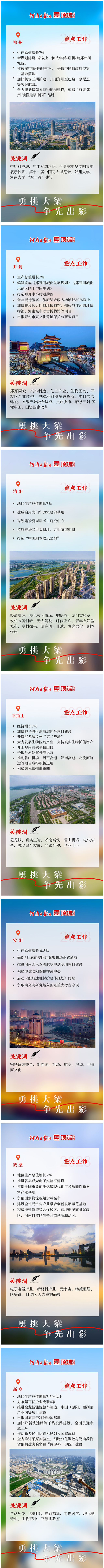 目標已定！看河南各地“勇挑大梁 爭先出彩”