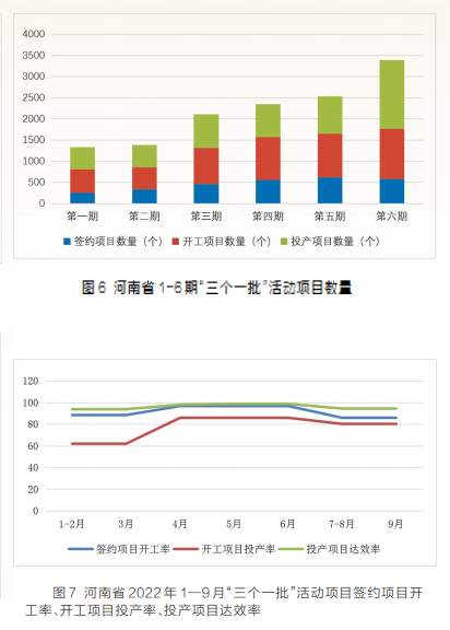 項目為王 感知中原經濟脈動丨中國式現代化的河南路徑——河南省“三個一批”項目實施情況調研報告