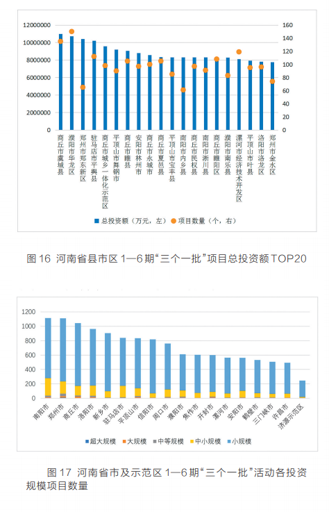 項目為王 感知中原經濟脈動丨中國式現代化的河南路徑——河南省“三個一批”項目實施情況調研報告