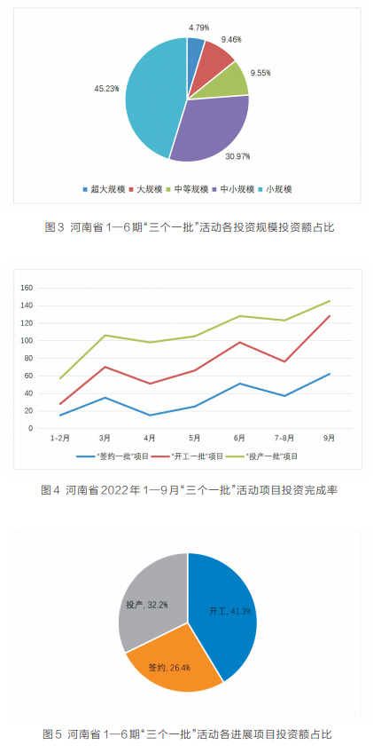 項目為王 感知中原經濟脈動丨中國式現代化的河南路徑——河南省“三個一批”項目實施情況調研報告