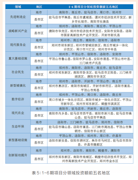 項目為王 感知中原經濟脈動丨中國式現代化的河南路徑——河南省“三個一批”項目實施情況調研報告